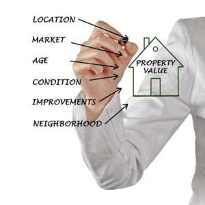 how-to-assess-a-property-value